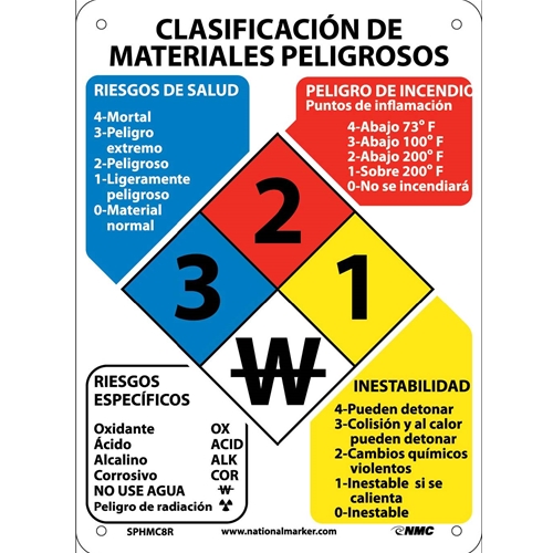 Hazardous Materials Classification Sign Spanish (SPHMC8R)