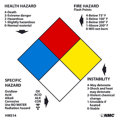 Write-On Nfpa Labels (HMS14L)