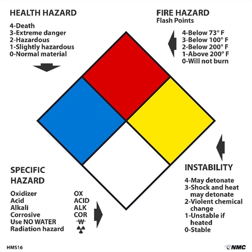 Write-On Nfpa Labels (HMS16L)