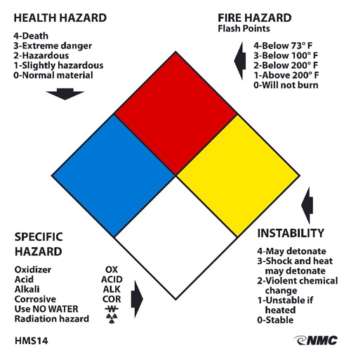 Write-On Nfpa Labels (HMS14ALV)