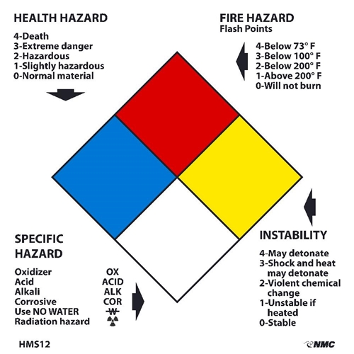 Write-On Nfpa Labels (HMS12ALV)