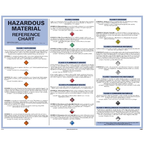 Dot Hazardous Material Reference Chart Poster (DHM1)