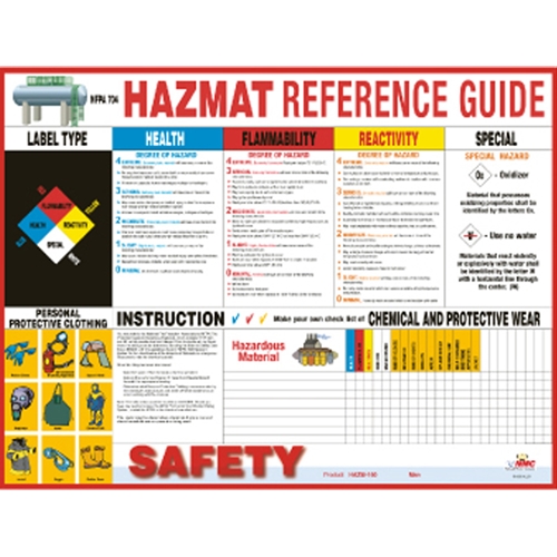 Hazmat Reference Guide Poster (PST008)