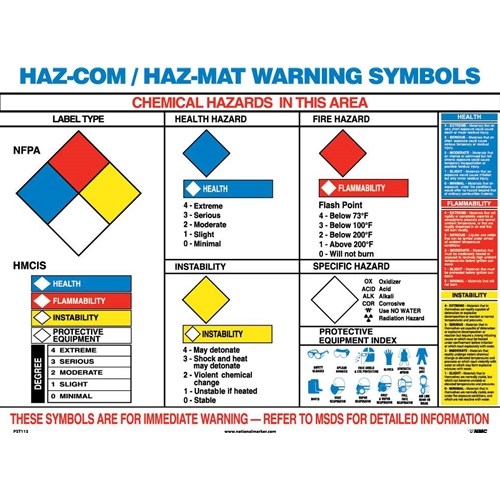 Hazmat Warning Symbols Poster (PST113)