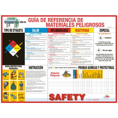 Hazmat Reference Guide Spanish Poster (SPPST008)