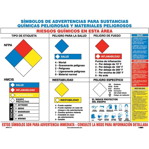 Symbol Meaning In Spanish