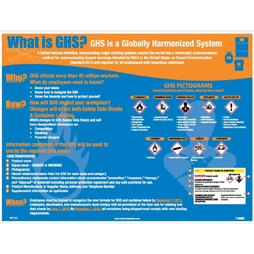 Ghs Labels And Pictograms Poster (PST122)