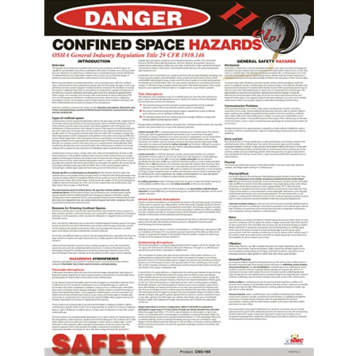 Confined Space Hazards Poster (PST007)
